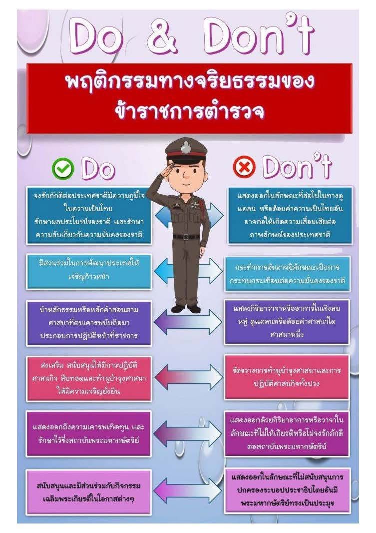 พฤติกรรมทางจริยธรรมของข้าราชการตำรวจ