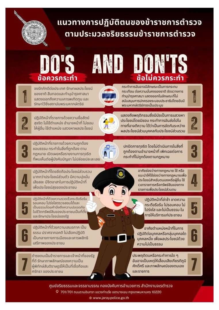แนวทางการปฏิบัติตนตามประมวลจริยธรรม